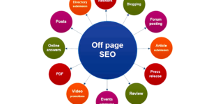 what is off-page seo