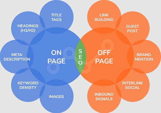 what is on-page seo