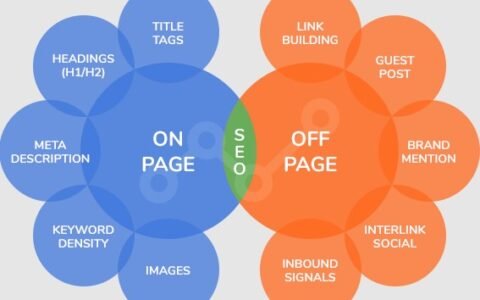 onpage-seo
